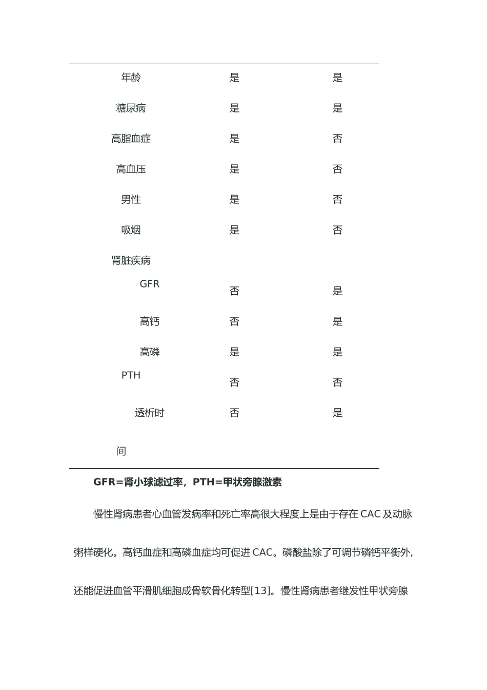 冠状动脉钙化成因及治疗新进展_第3页