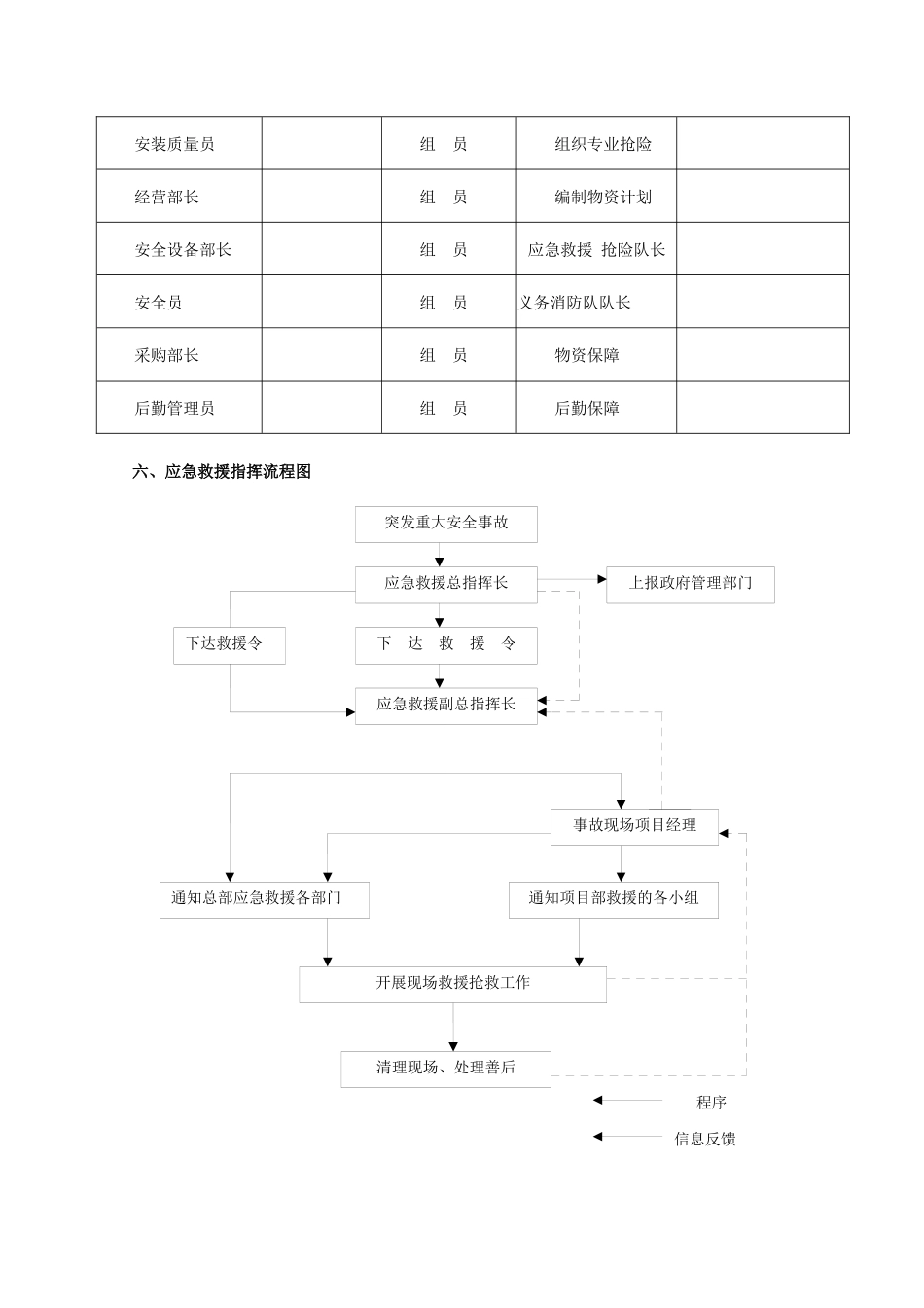 冬季施工突发事故应急救援预案_第3页