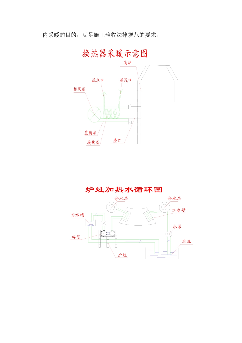 冬季高炉施工保证炉内耐材砌筑温度的方法_第3页