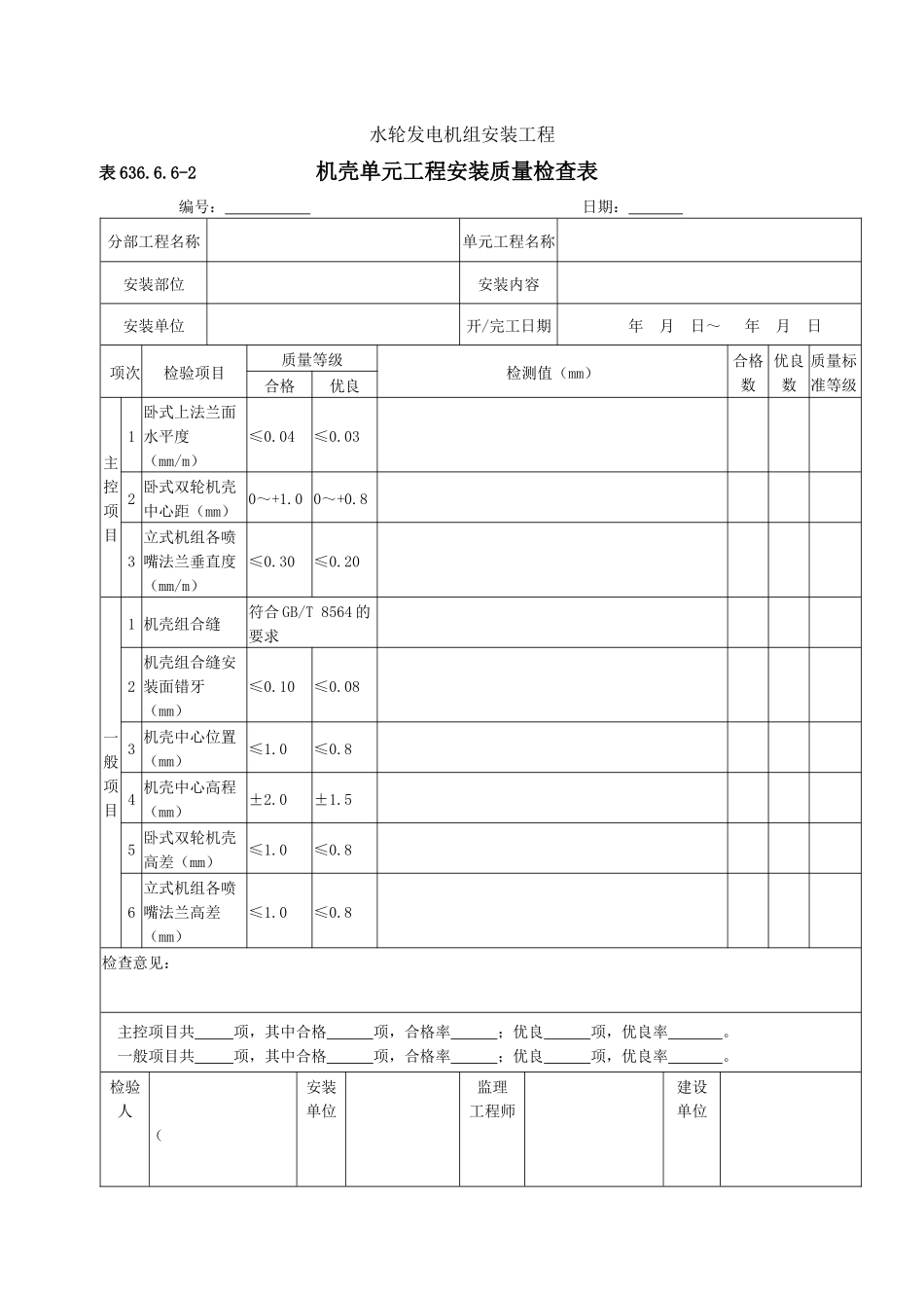冲击式水轮机单元工程安装质量验收评定表_第3页
