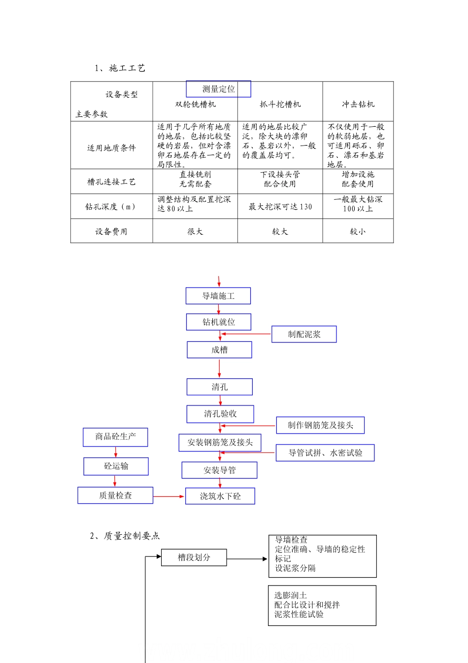冲击钻机在地下连续墙施工中的应用技术总结_第2页