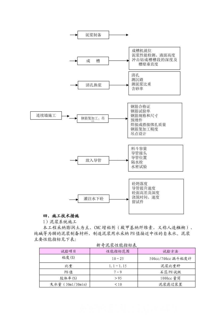 冲击钻机在地下连续墙施工中的应用技术总结_第3页