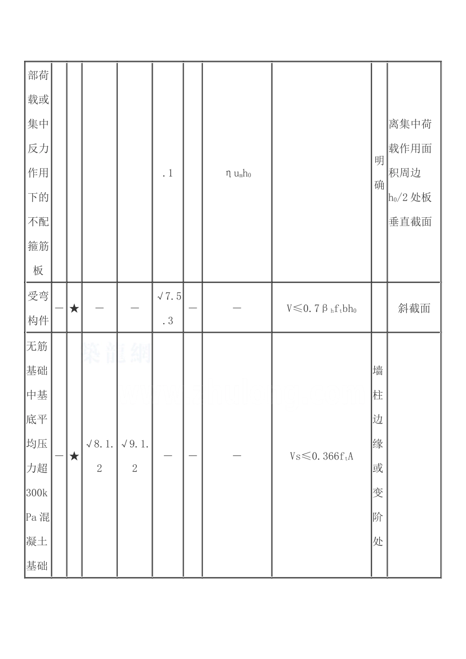 冲切和剪切概念辨析_第2页