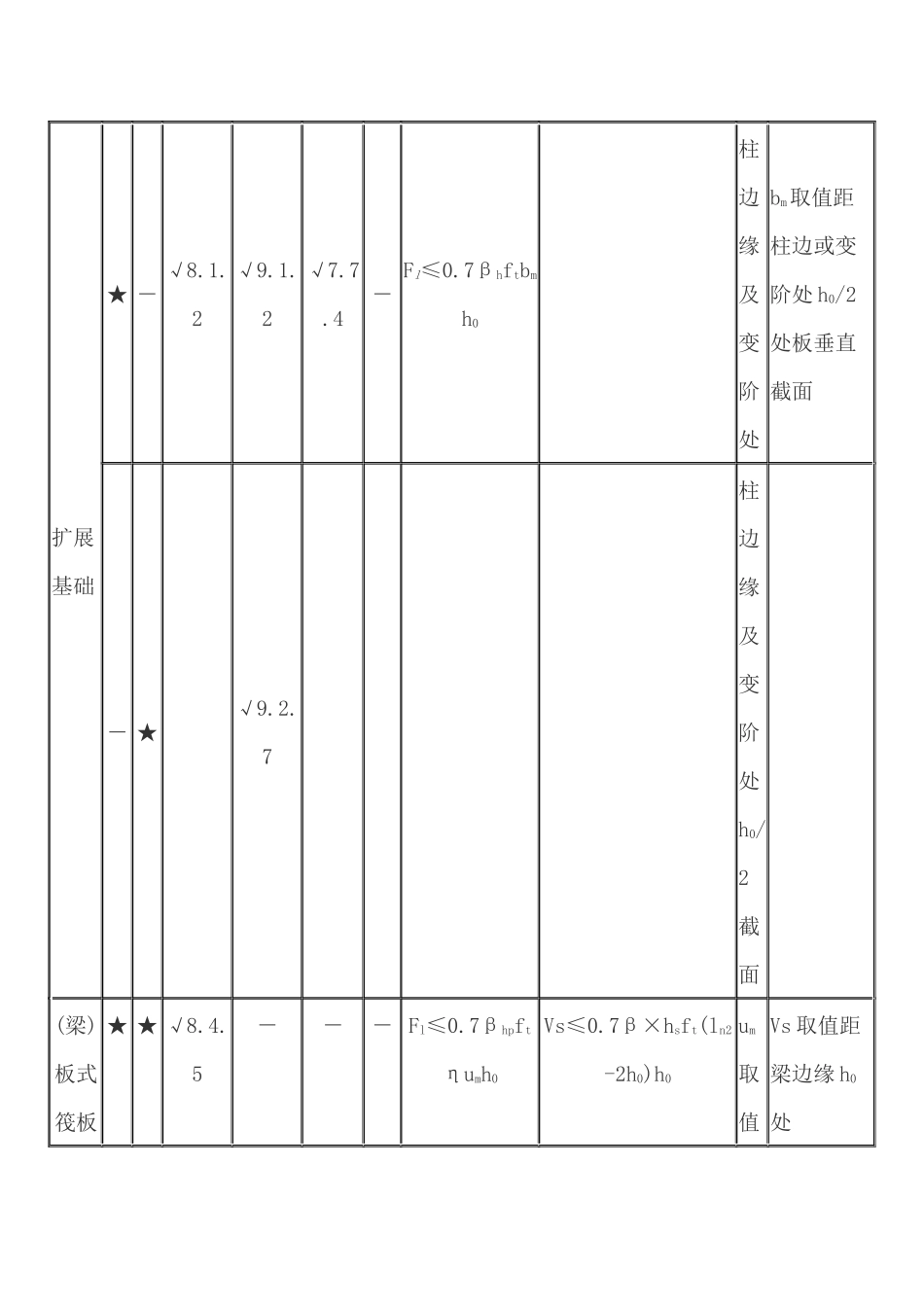 冲切和剪切概念辨析_第3页