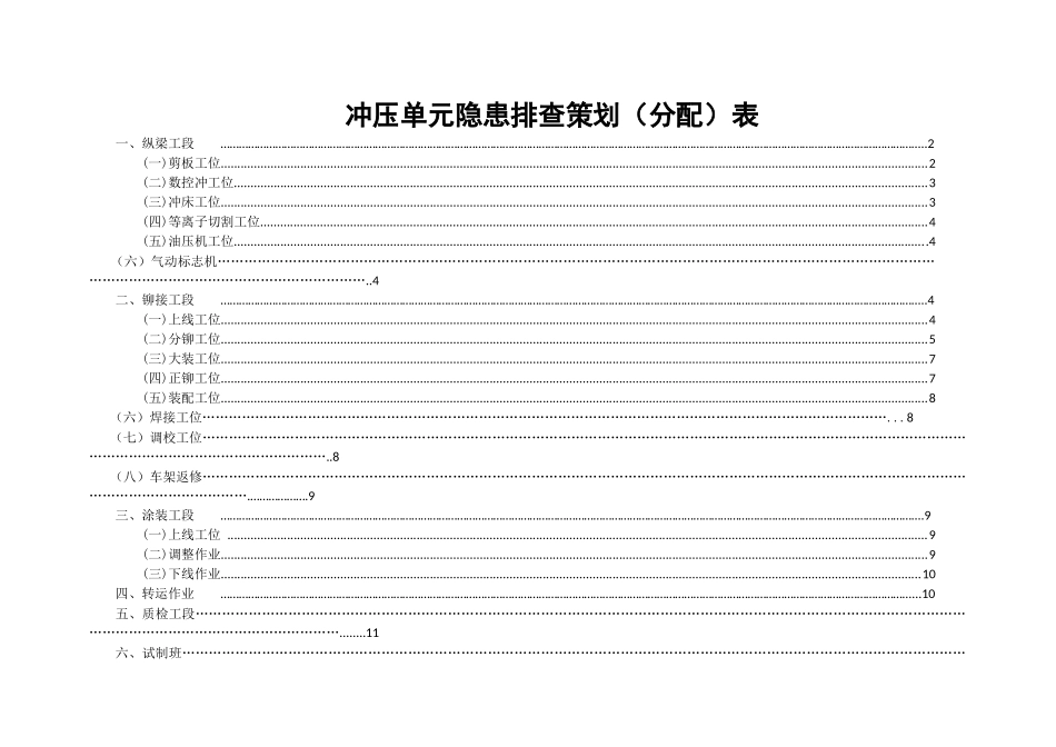 冲压工艺隐患排查策划表_第1页