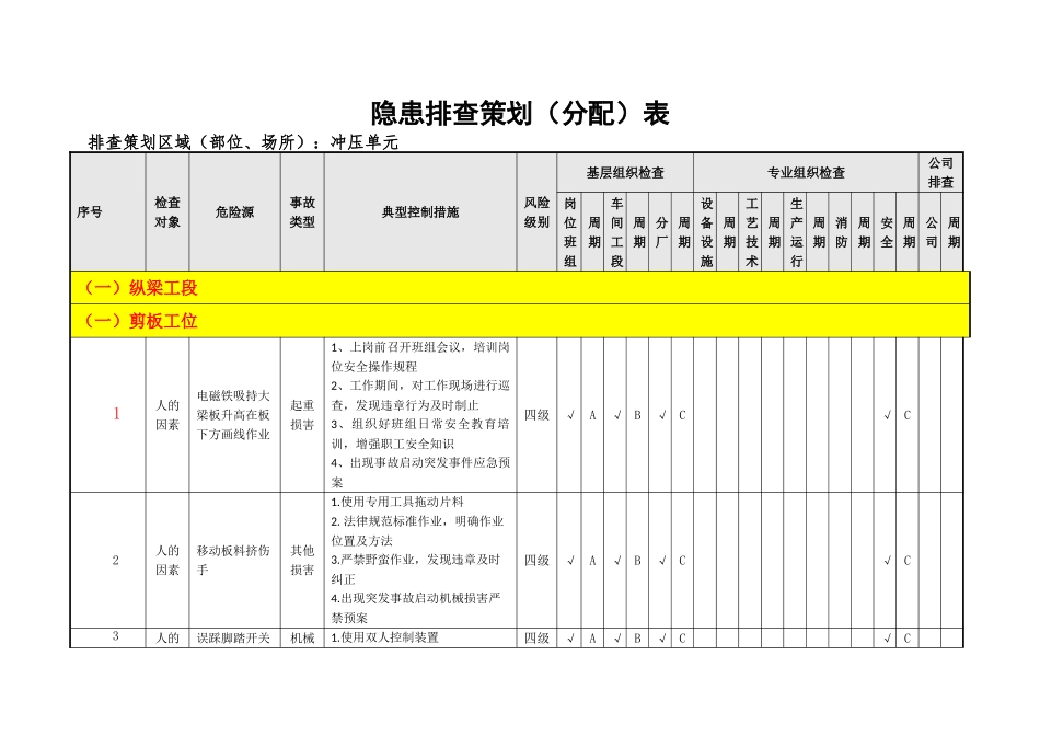 冲压工艺隐患排查策划表_第3页