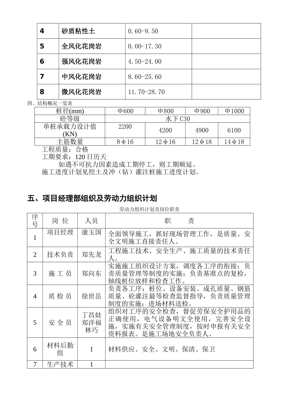 冲孔灌注桩施工方案(2)_第3页