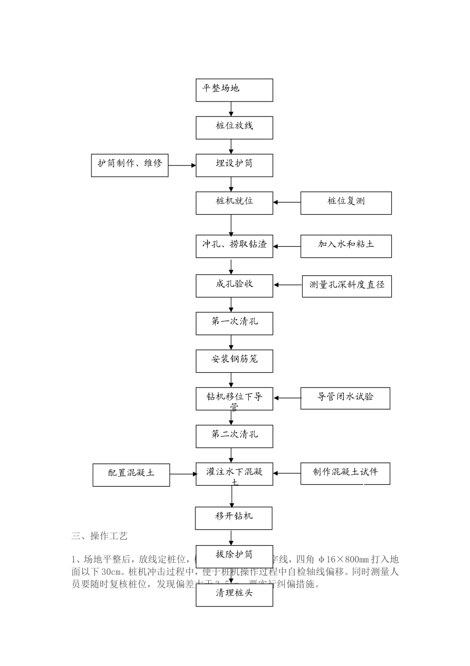 冲孔灌注桩工程施工过程监控工艺_第2页