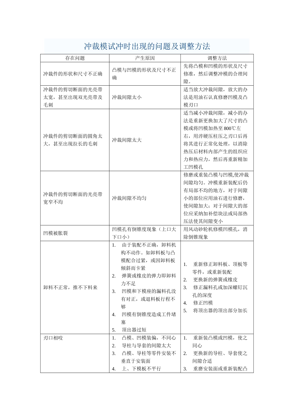 冲裁模试冲时出现的问题及调整方法_第1页