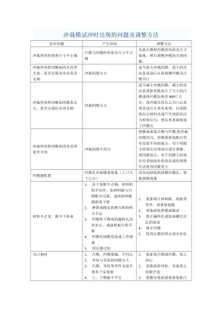 冲裁模试冲时出现的问题及调整方法