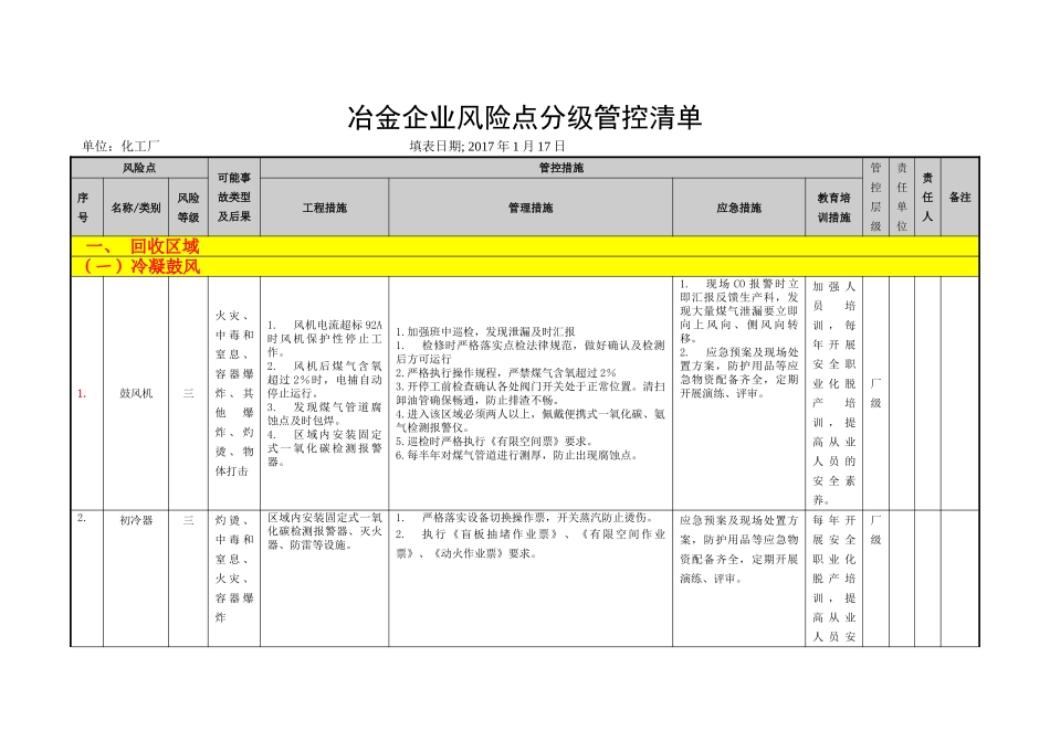 冶金企业风险点分级管控清单_第2页