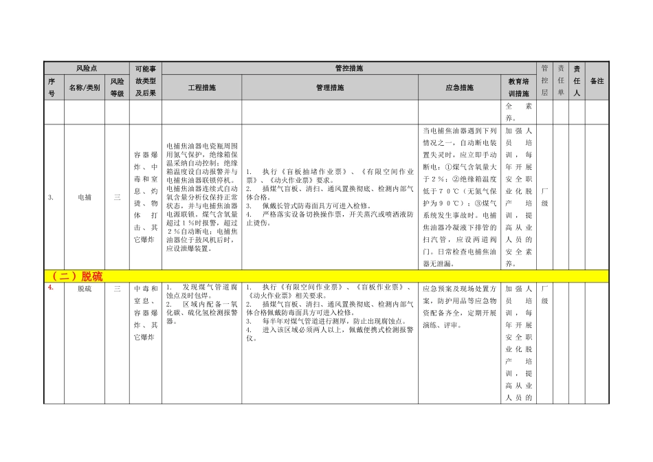 冶金企业风险点分级管控清单_第3页