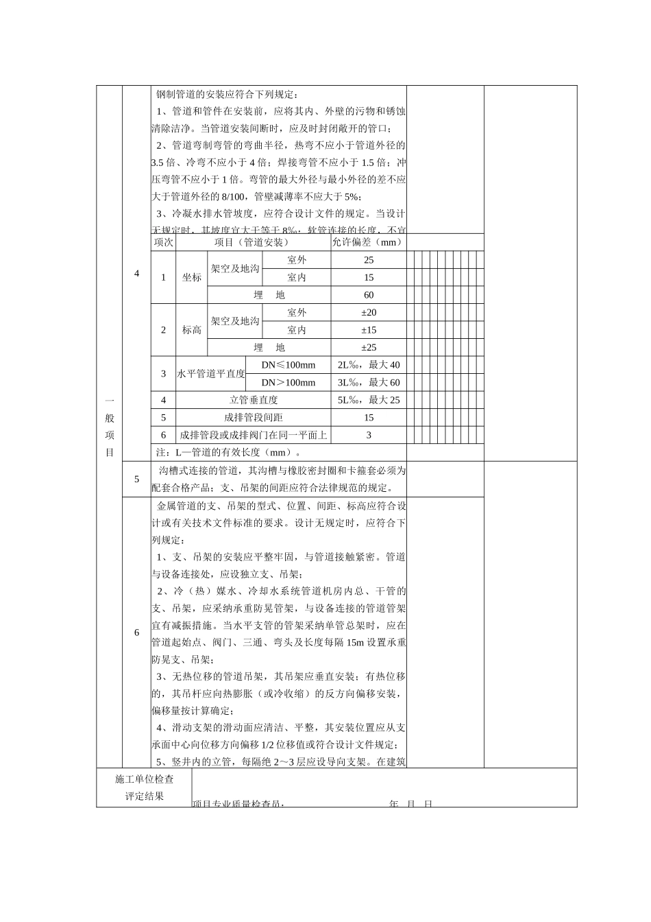 冷凝水系统安装检验批质量验收记录_第2页