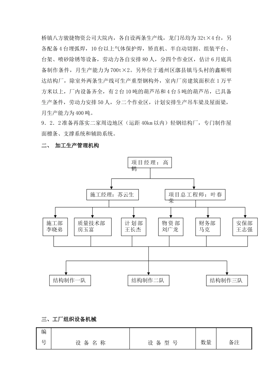 冷轧带钢工程连退及成品库钢结构制作方案-secret_第3页
