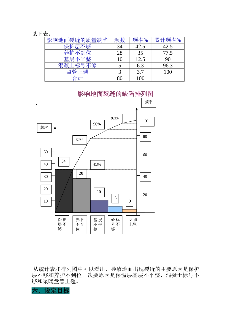 减少低温热水地板辐射采暖地面裂缝_第3页