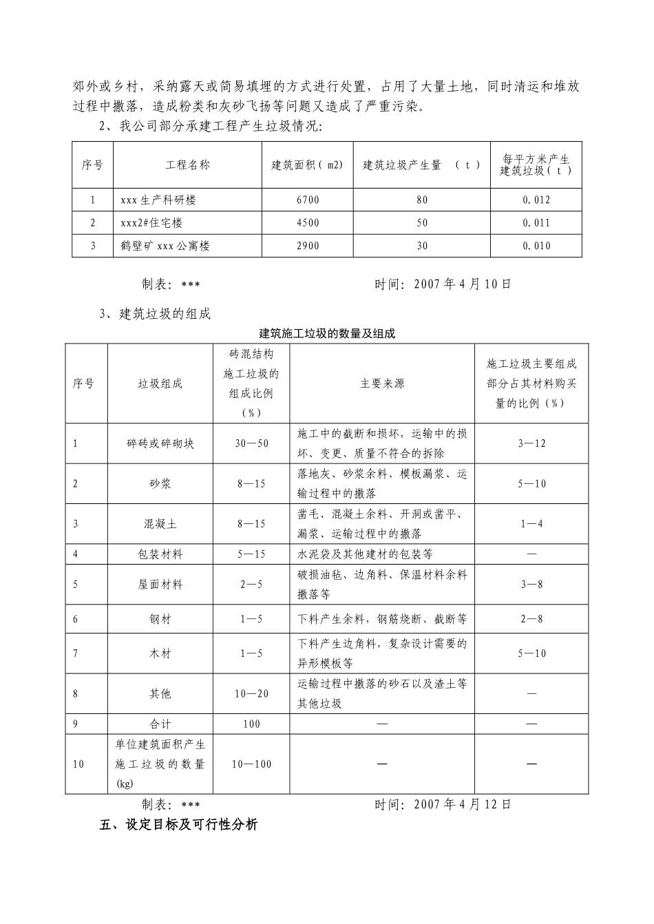 减少施工现场建筑垃圾排放量_第2页