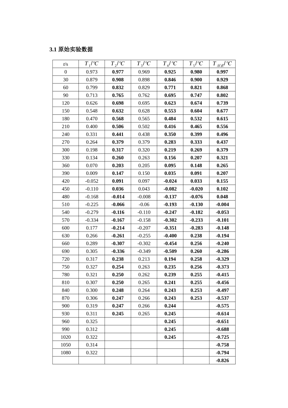 凝固点降低法测定摩尔质量_第3页