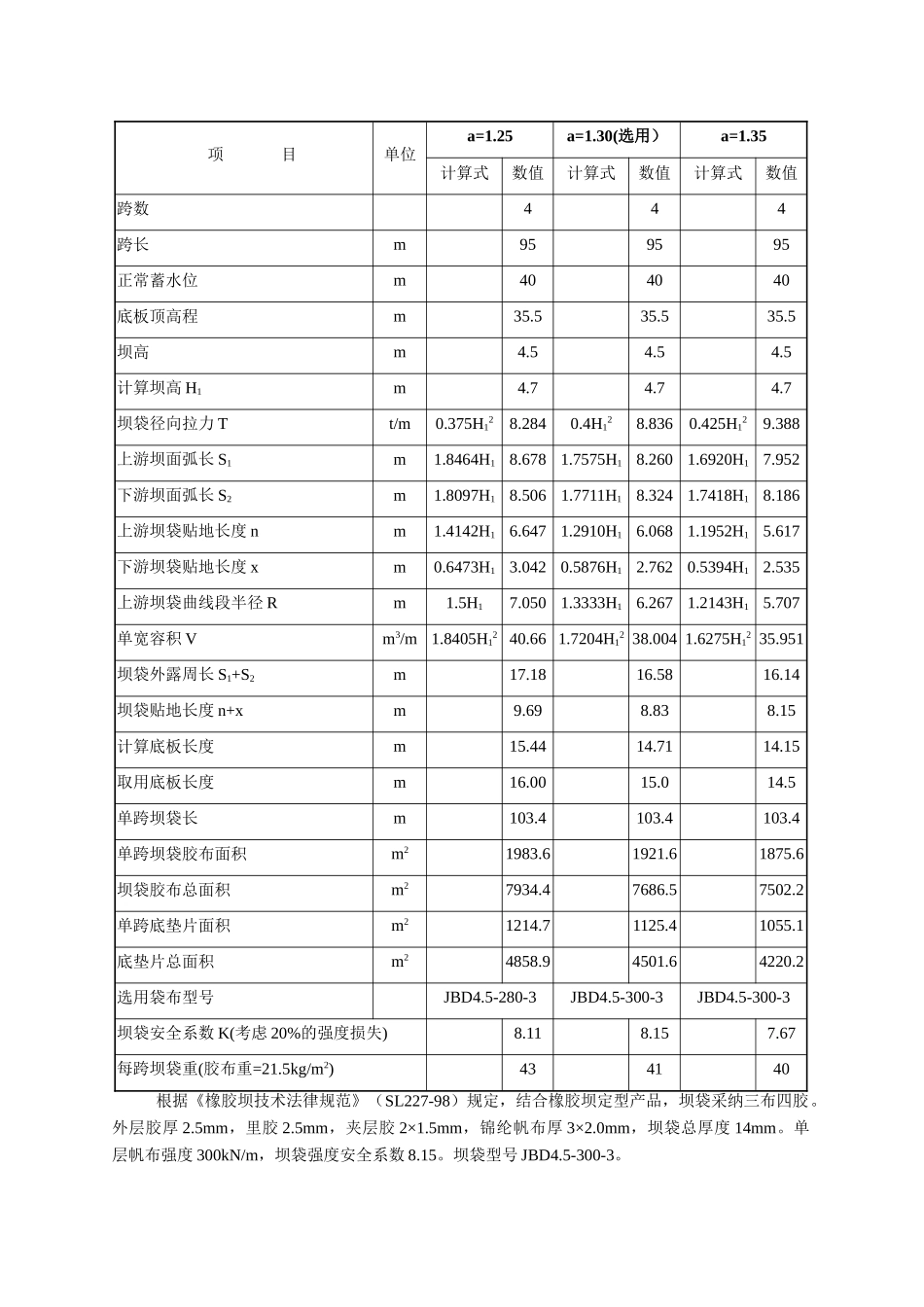 几种不同的橡胶坝方案进行比较分析_第2页