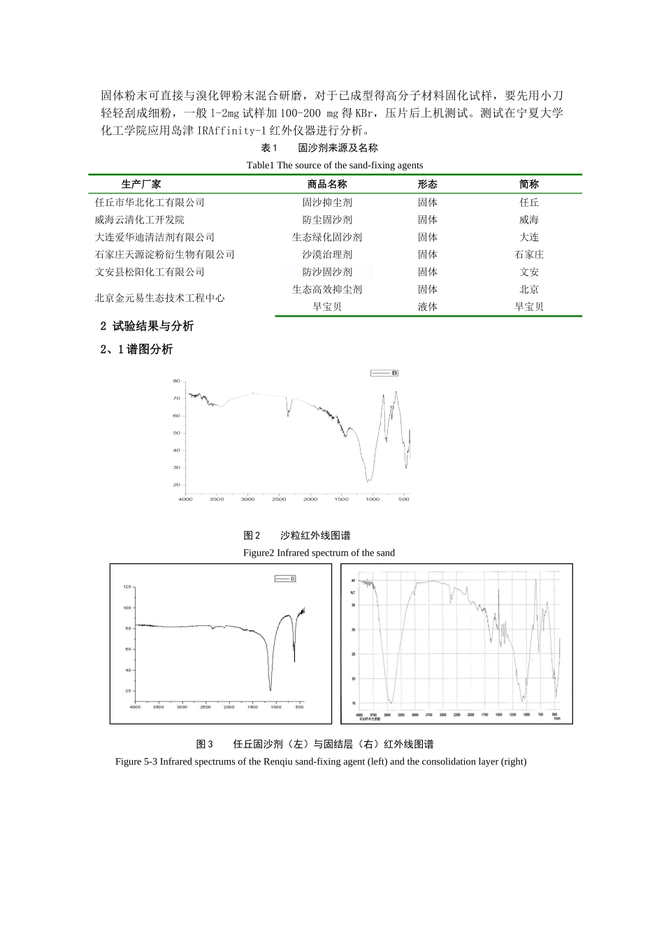 几种化学固沙剂固沙作用机理研究_第2页