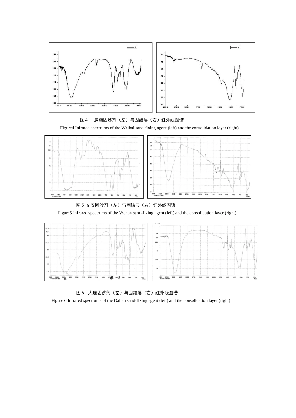 几种化学固沙剂固沙作用机理研究_第3页