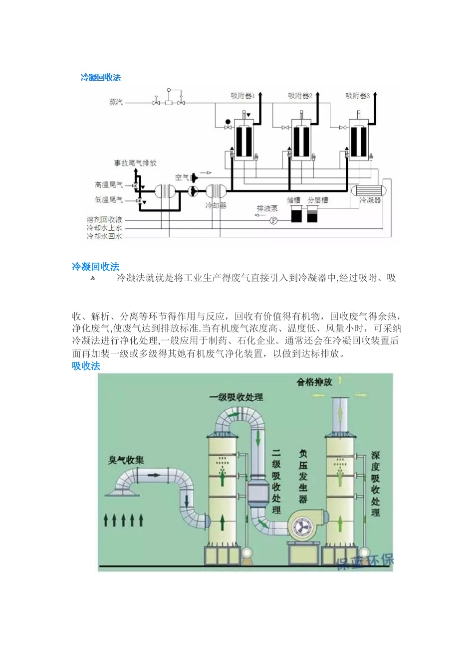 几种常见有机废气_第2页