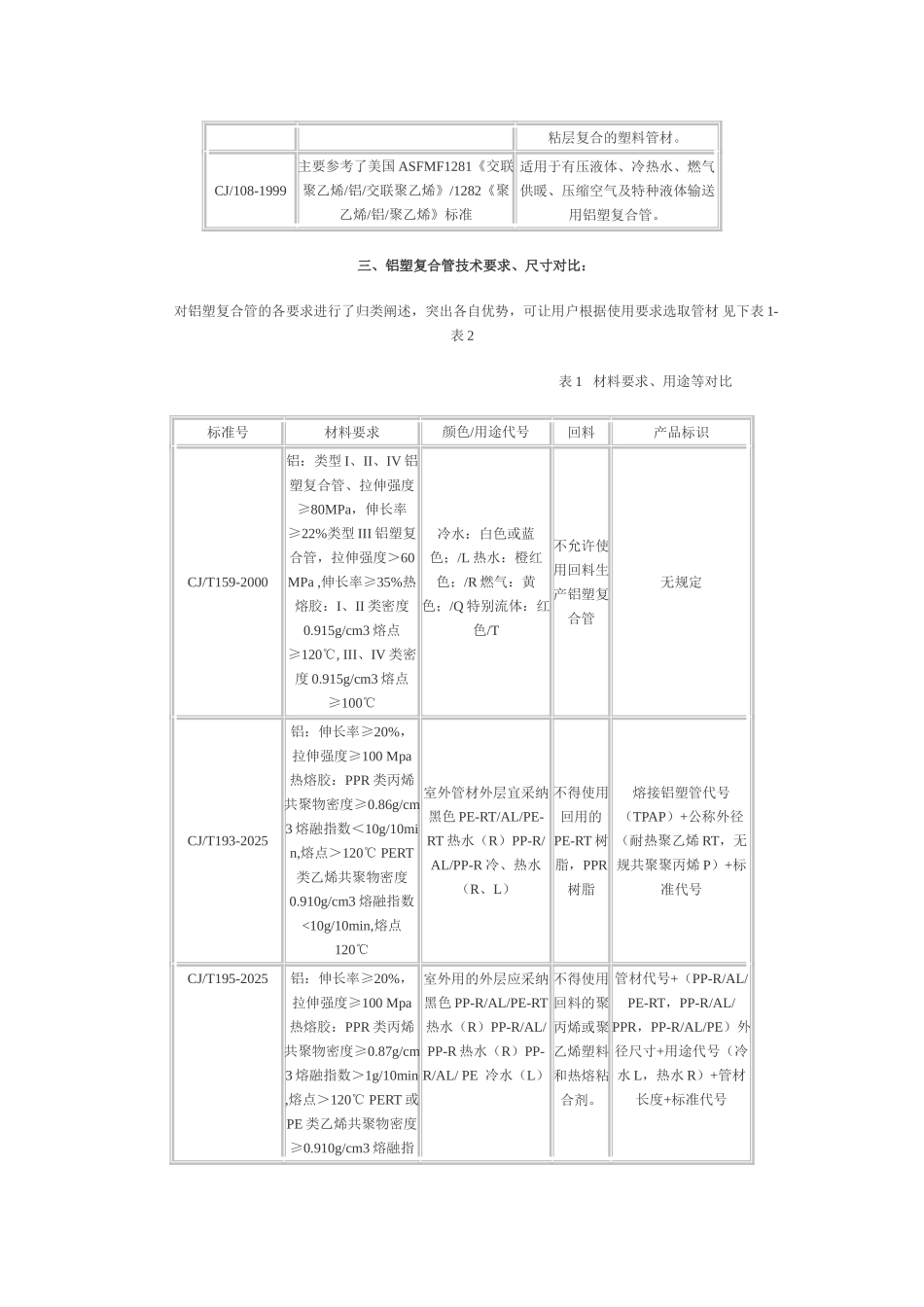 几种铝塑复合管的对比_第2页