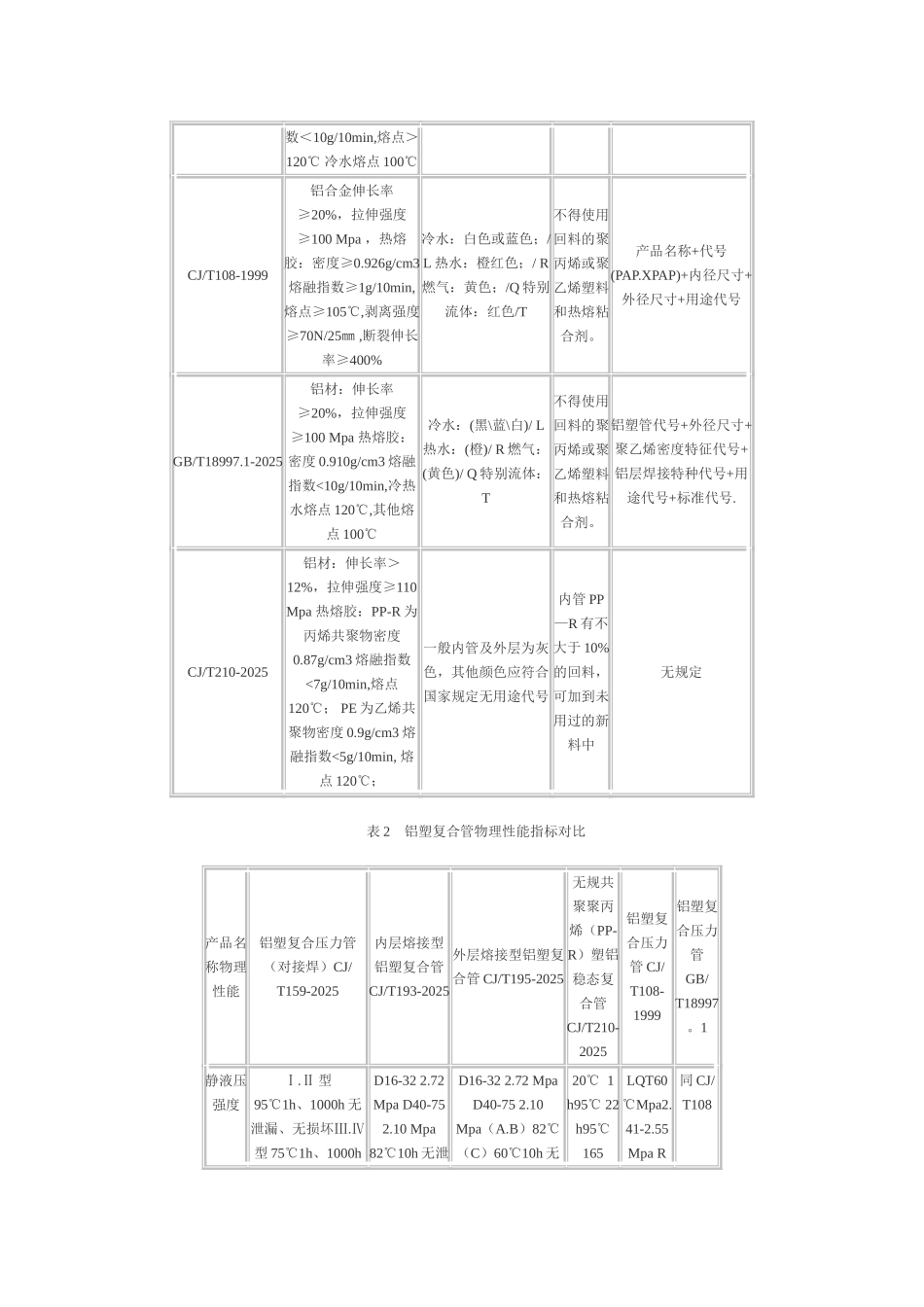 几种铝塑复合管的对比_第3页