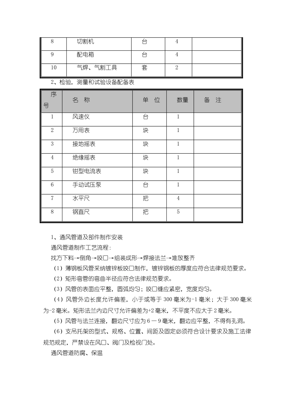 凤凰新城通风-空调施工方案_第3页
