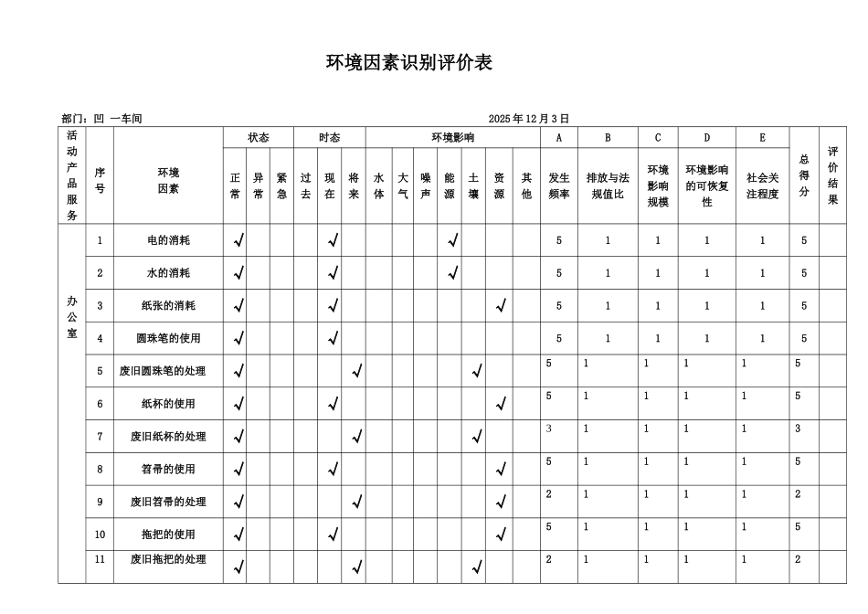 凹一环境因素识别评价表改_第1页