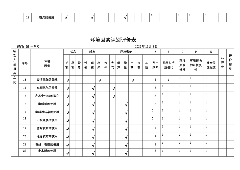 凹一环境因素识别评价表改_第2页
