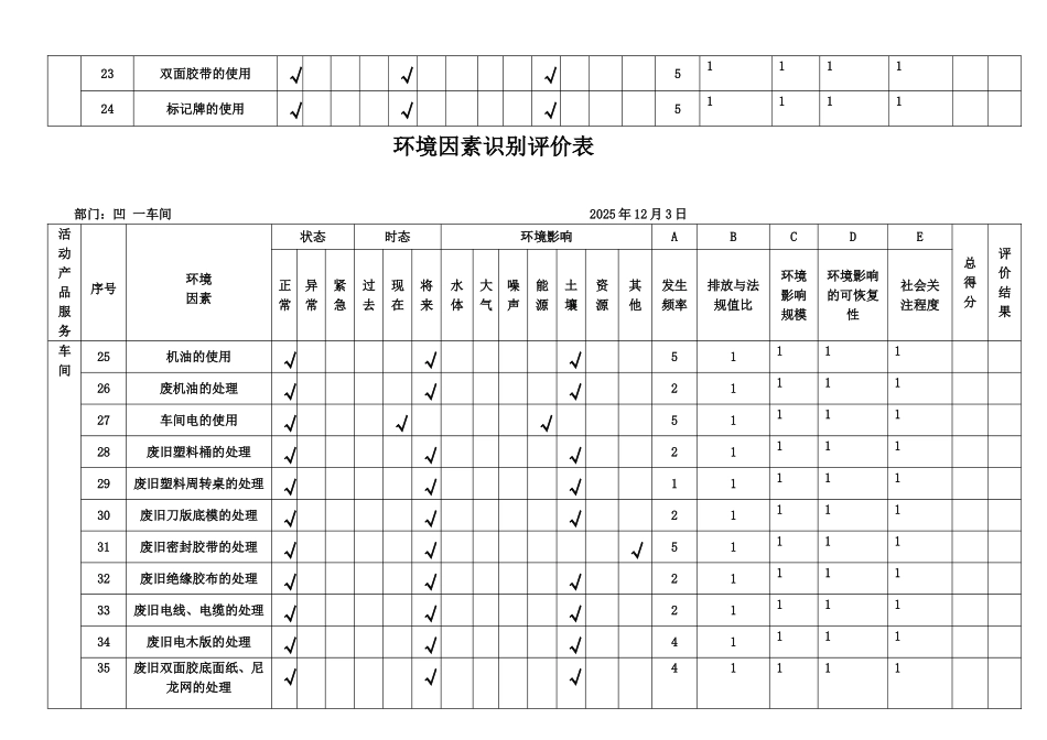 凹一环境因素识别评价表改_第3页