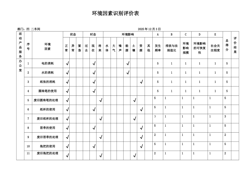 凹二环境因素识别评价表_第1页