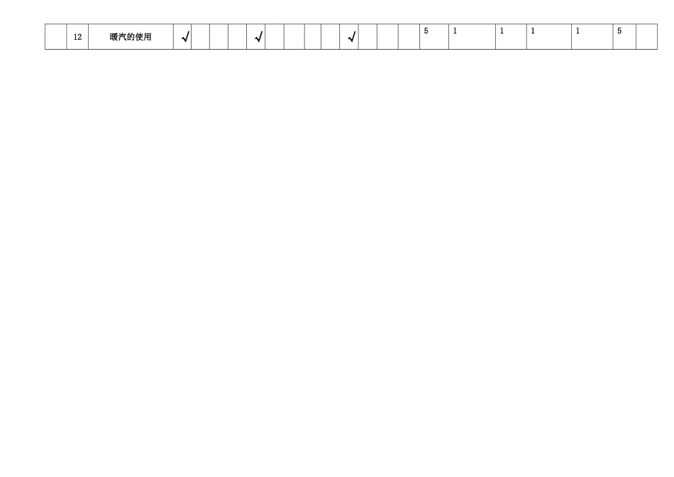凹二环境因素识别评价表_第2页