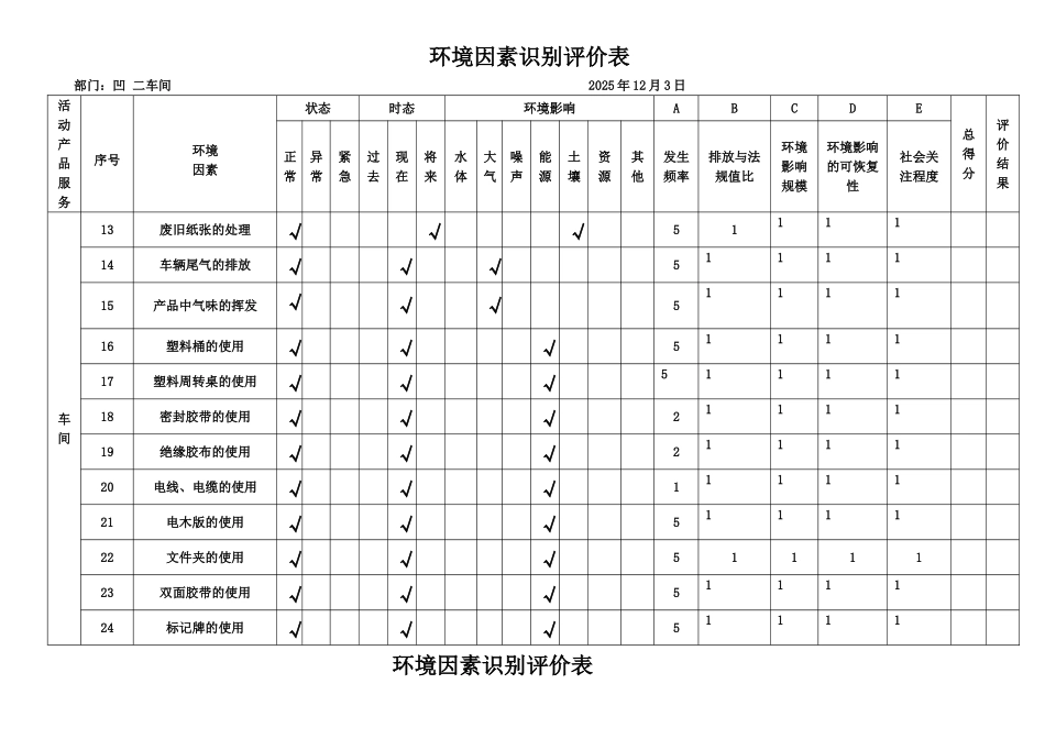 凹二环境因素识别评价表_第3页