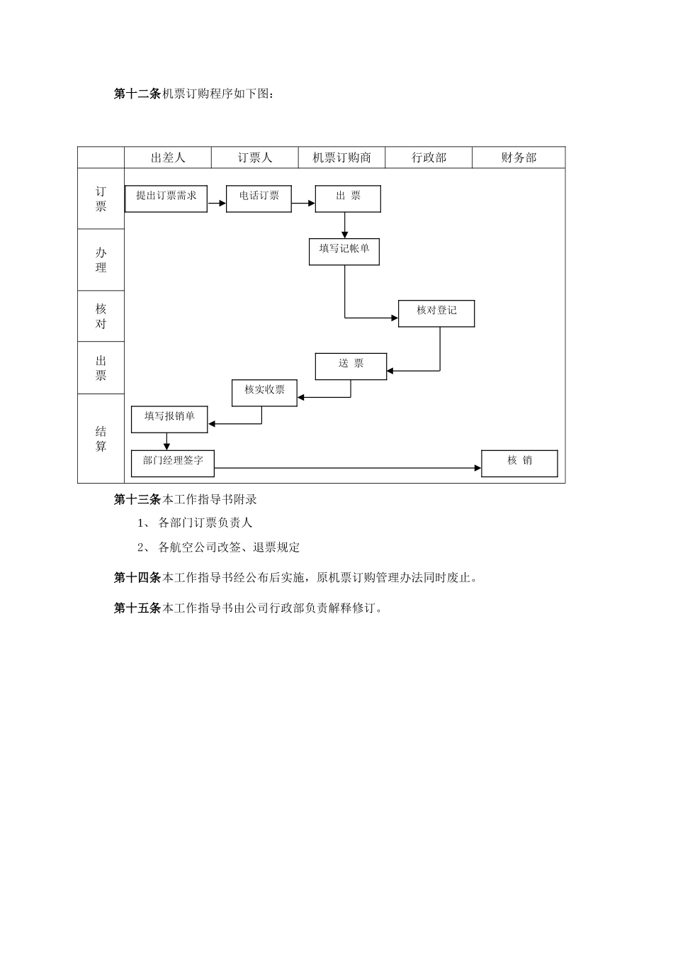 出差机票订购工作指导书_第3页