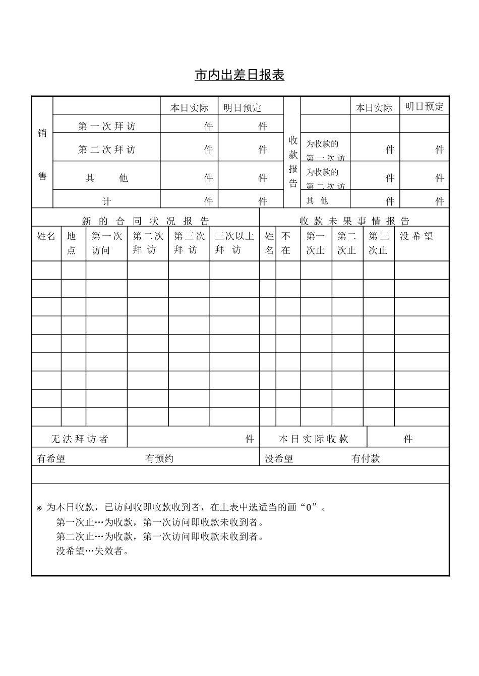 出差业务报告书_第3页