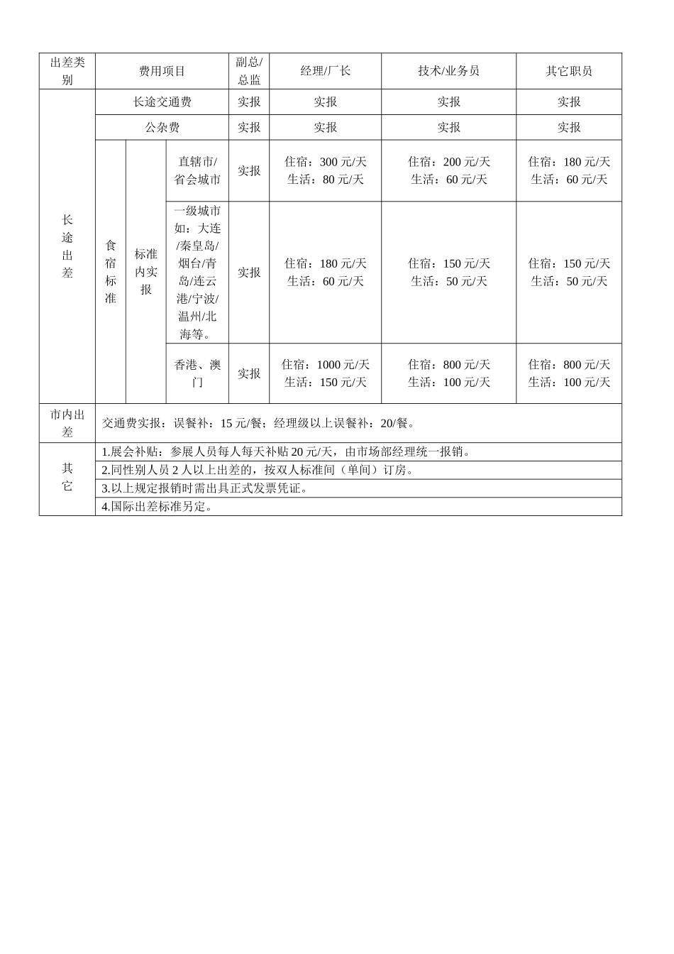 出差管理办法2025年7月_第3页