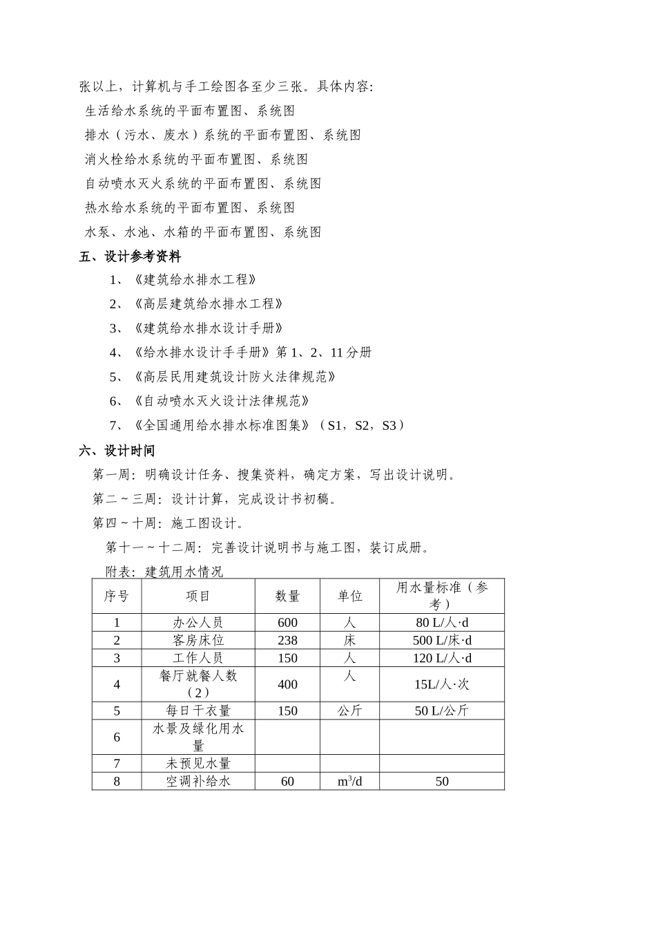 出版大厦任务书_第3页