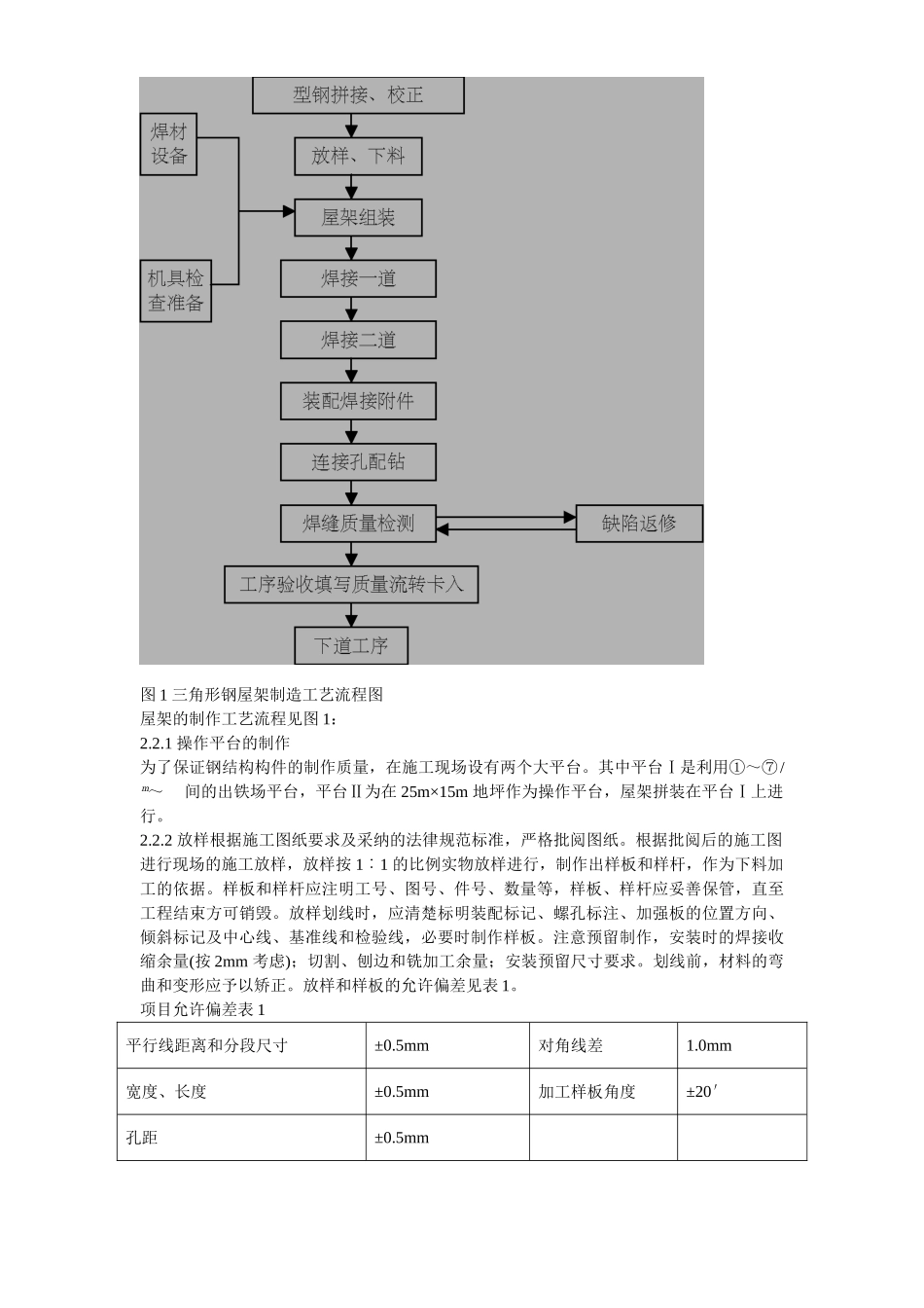 出铁场厂房钢屋架制作安装_第3页