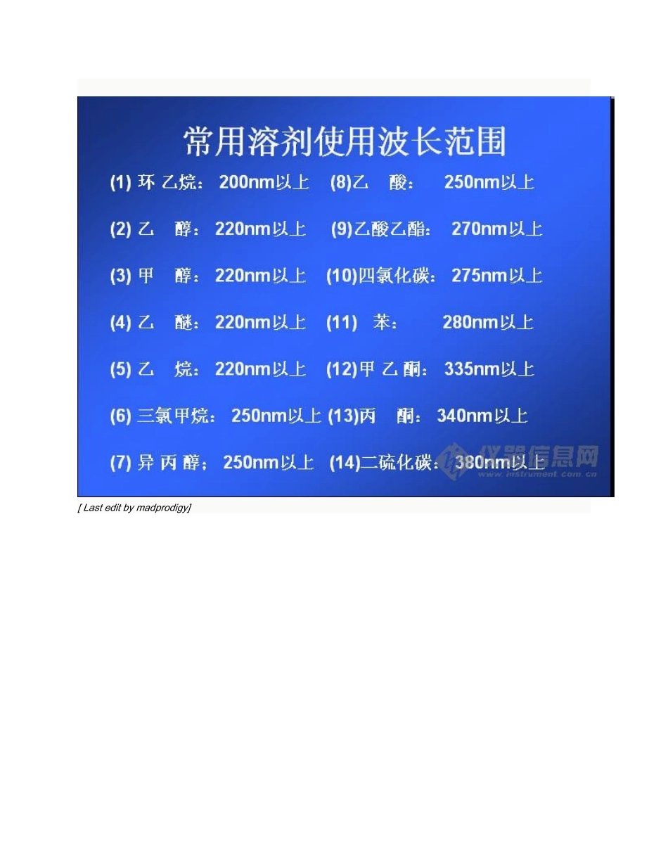 分光光度计基线校正的原理和方法_第3页
