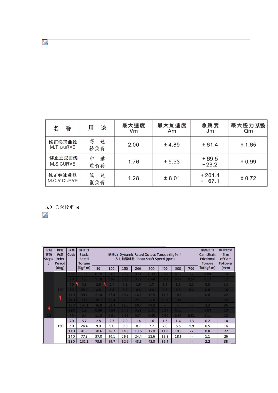 分割器直连转盘选型计算--前桥教育_第3页