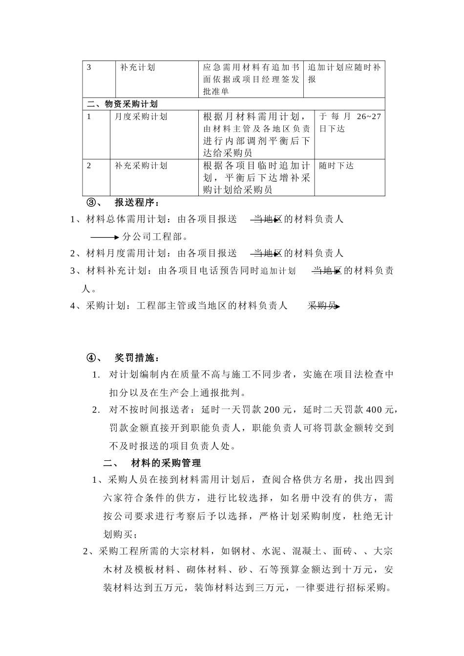 分公司材料采购管理实施细则_第3页