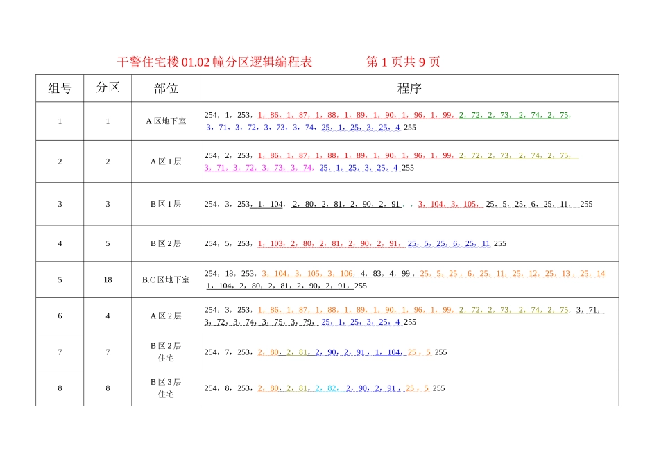 分区逻辑编程表_第1页