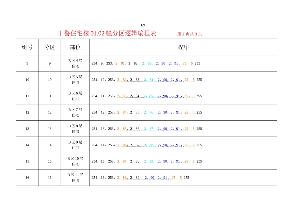 分区逻辑编程表_第2页