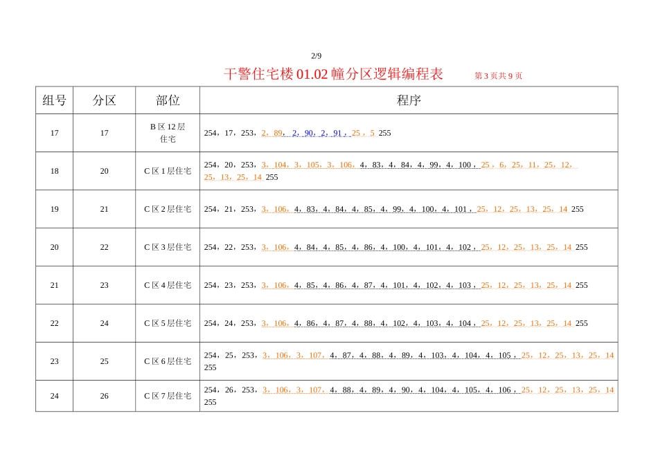 分区逻辑编程表_第3页