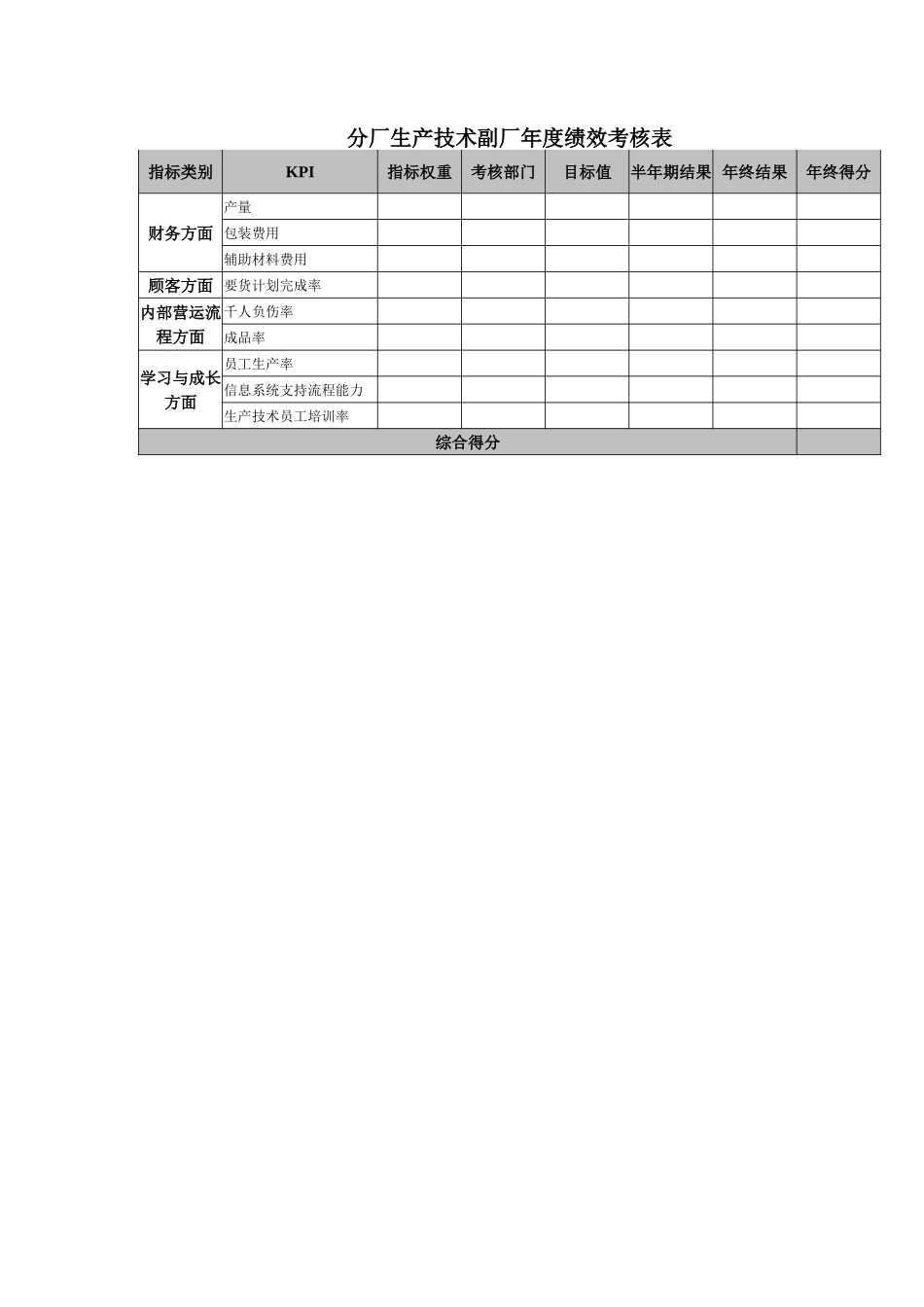 分厂生产技术副厂年度绩效考核表_第1页