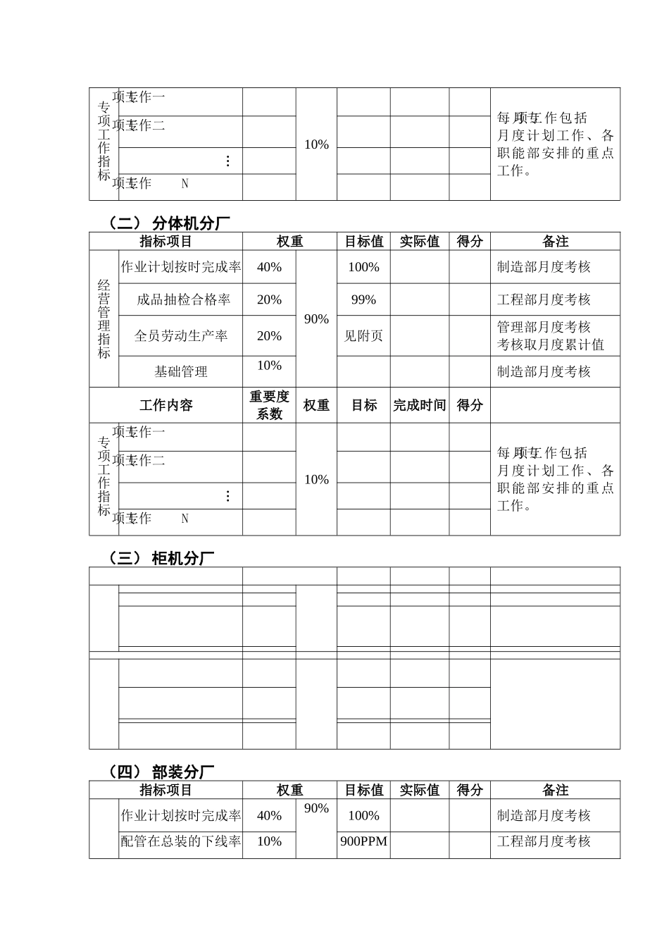 分厂月度绩效考核管理办法_第2页