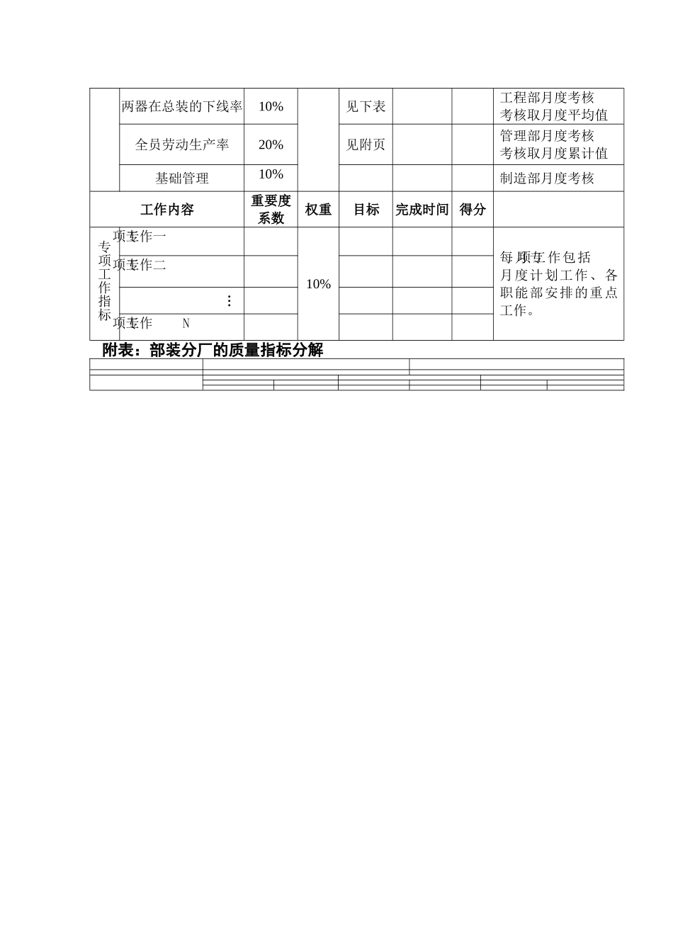 分厂月度绩效考核管理办法_第3页