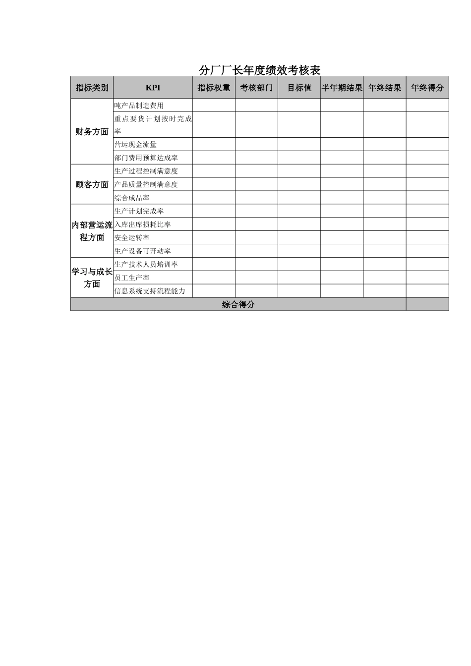 分厂厂长年度绩效考核表_第1页