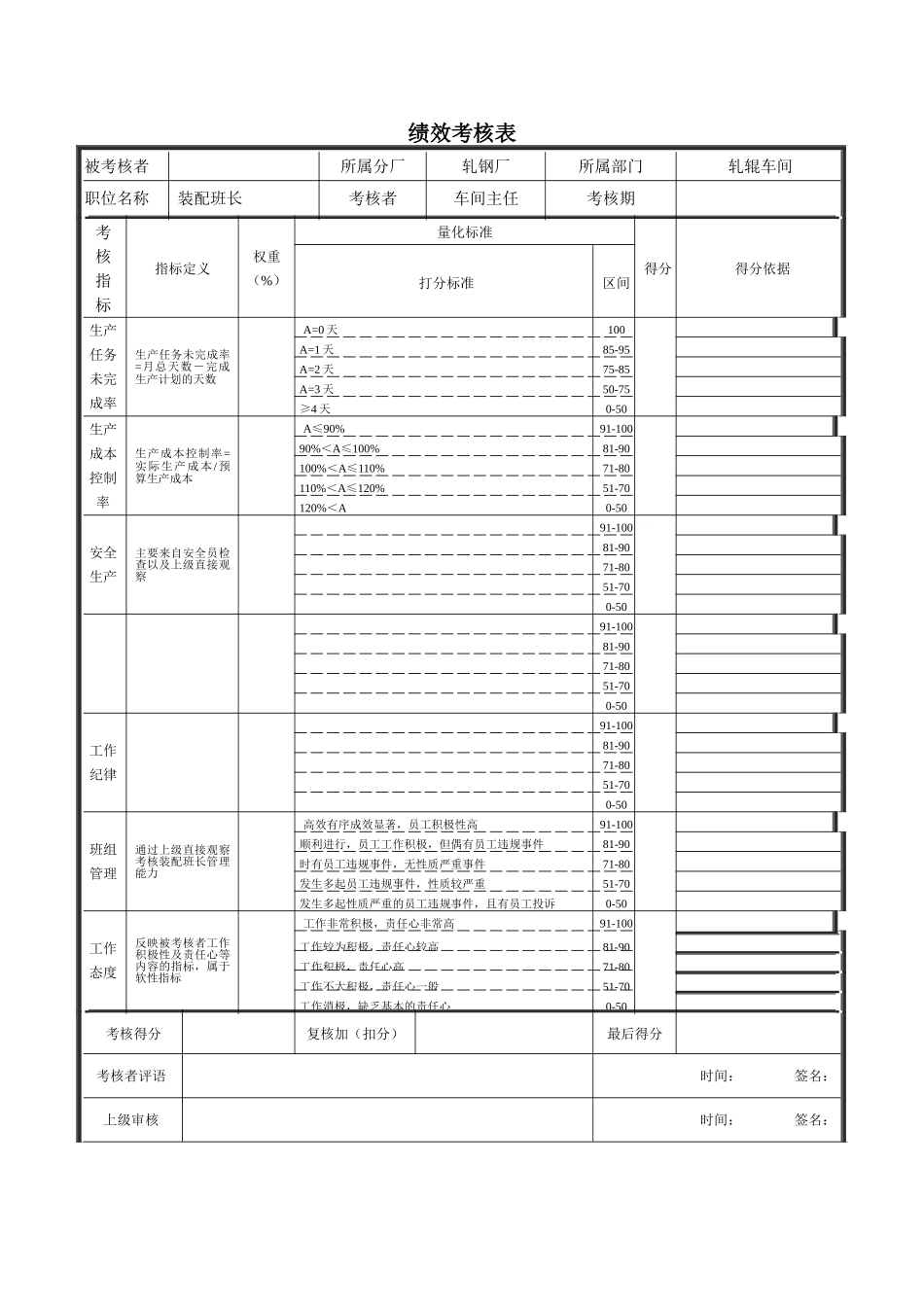 分厂绩效考核表_第2页